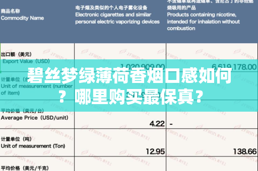 碧丝梦绿薄荷香烟口感如何？哪里购买最保真？